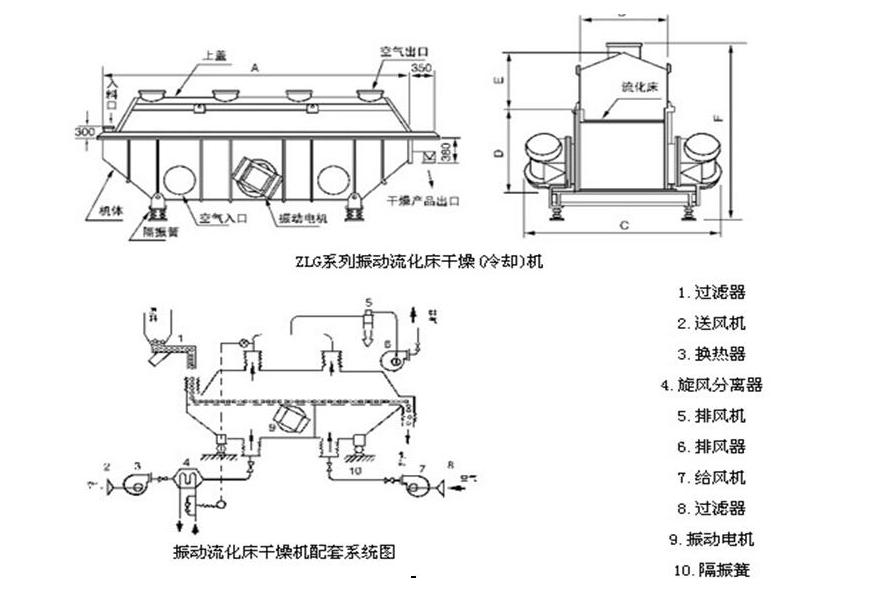 振动流化床干燥机结构图.png
